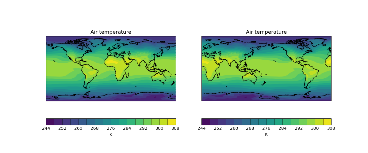 Air temperature, Air temperature