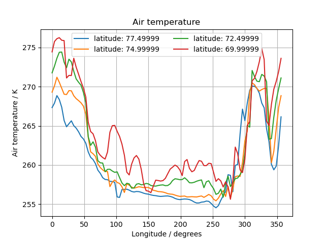 Air temperature