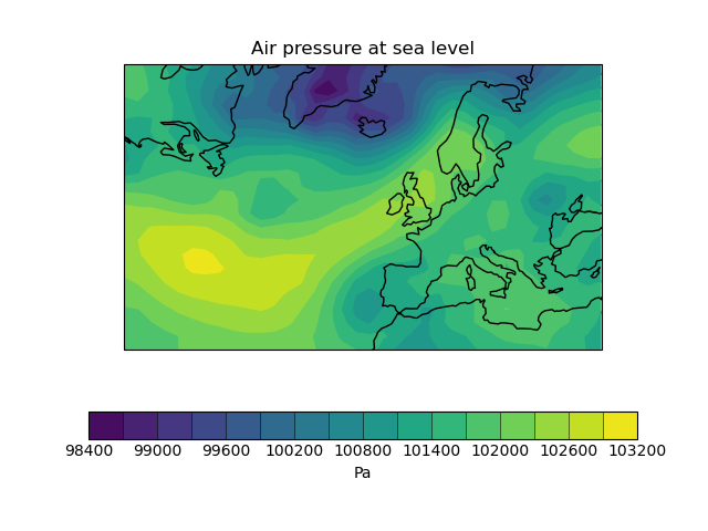 Air pressure at sea level